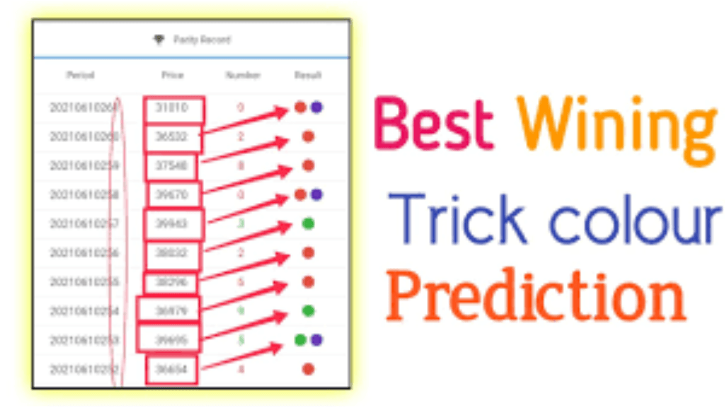 colour prediction calculator